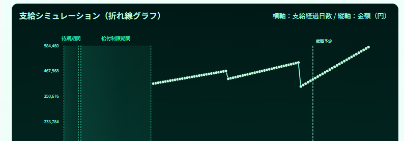 失業手当シミュレーター