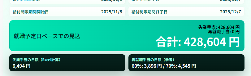 退職後の失業手当イメージ