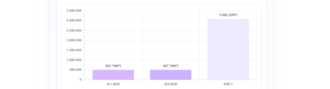人件費見える化のイメージ図