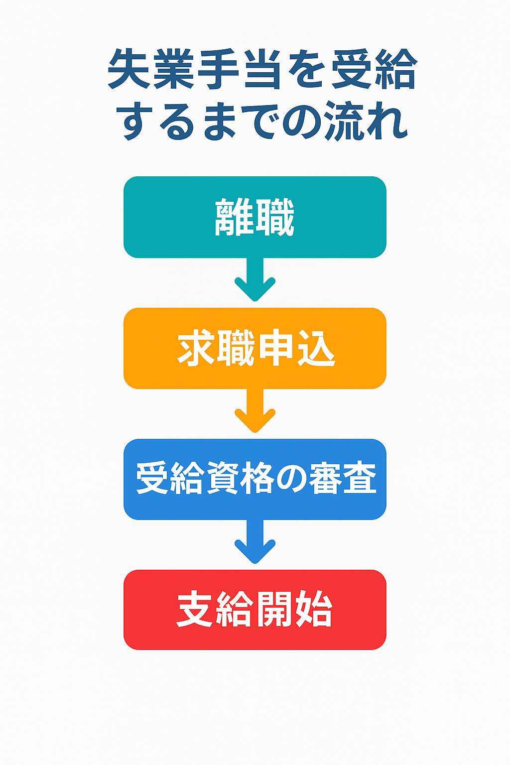 失業手当 イメージ